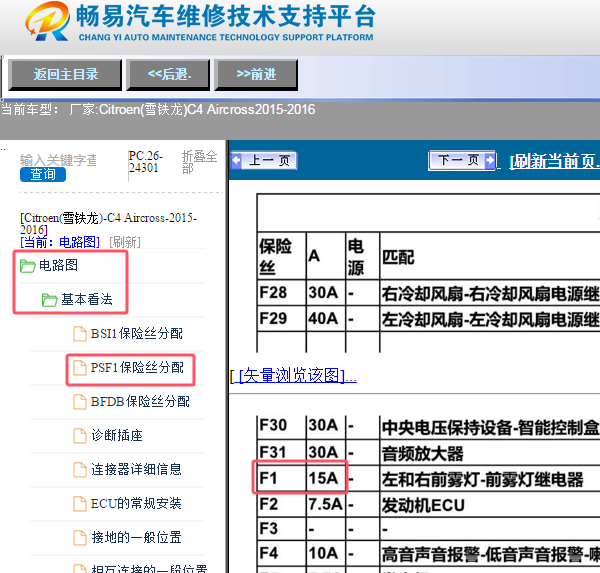 2015年雪铁龙C4雾灯保险丝位置