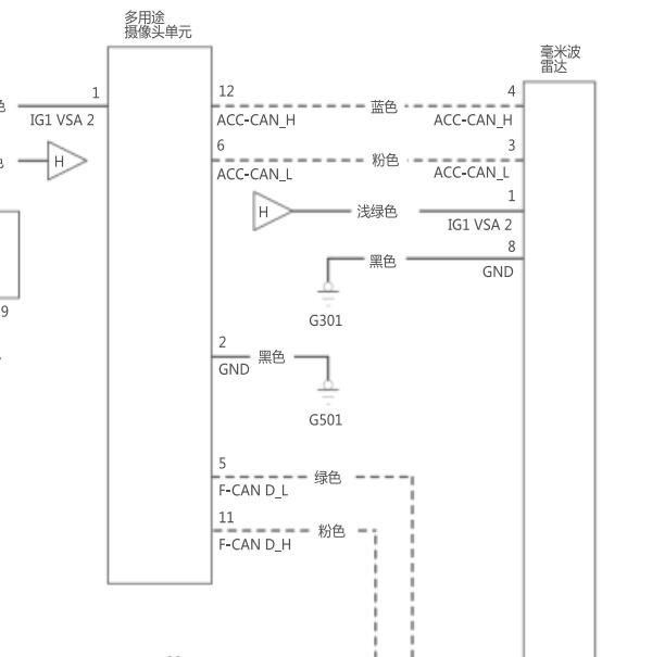 2023年本田雅阁毫米波雷达电路图