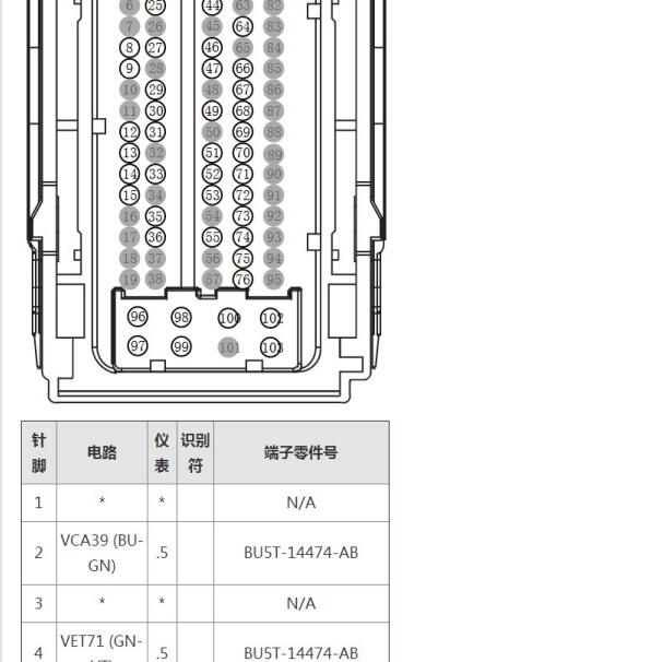 2019年福特福睿斯CAF384Q25发动机针脚定义