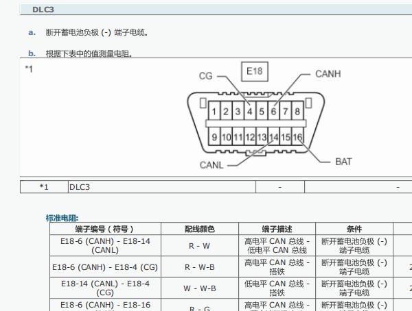 2017年丰田卡罗拉OBD针脚资料