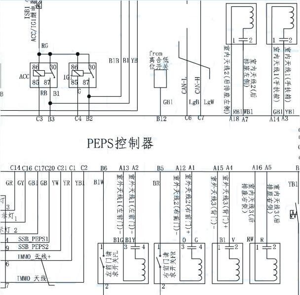2017年东风风光580PEPS电路图