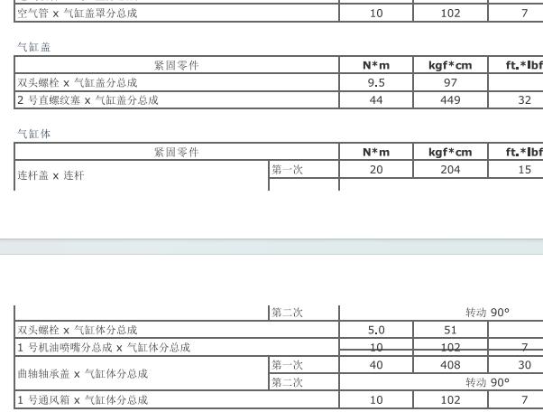 2014年丰田卡罗拉4ZR发动机扭矩