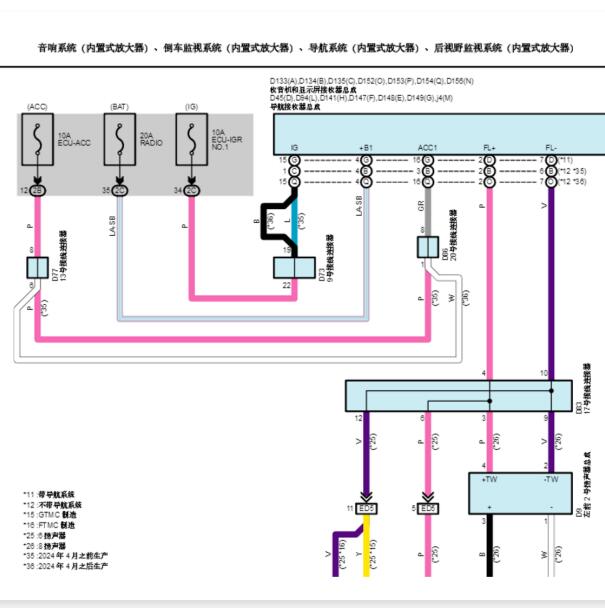 2024年丰田格瑞维亚音响系统电路图
