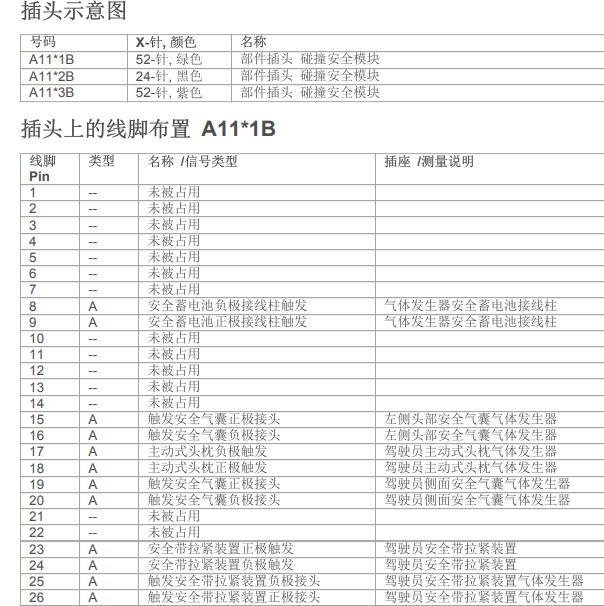 2009年宝马740Li安全气囊针脚定义