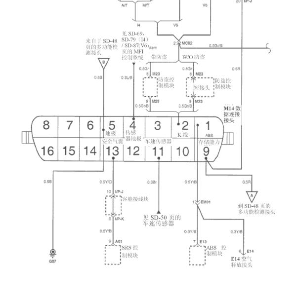2011年华泰圣达菲OBD电路和针脚资料