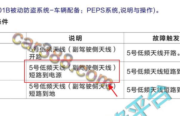 2021-2022年江铃福特领裕5号低频天线资料
