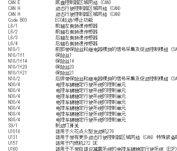 2008年奔驰C280 ABS电路图和保险丝位置