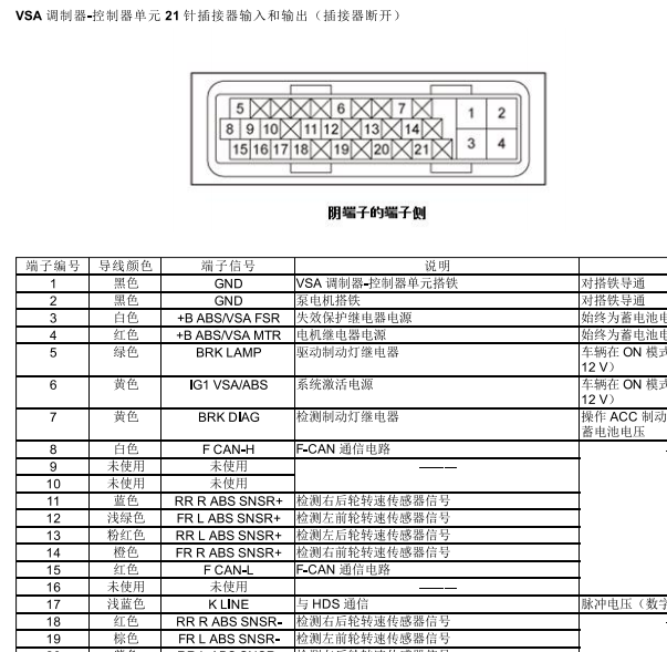 2015年本田雅阁ABS电路图和针脚资料