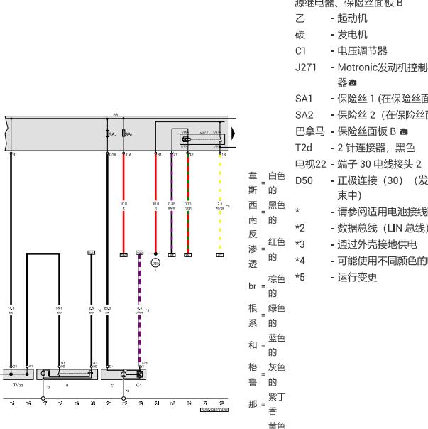 2020年奥迪RS3 2.5发动机电路图.