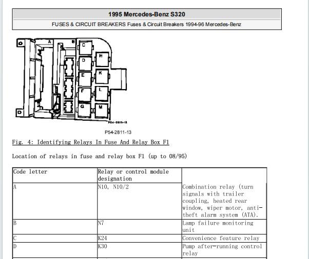 1995年奔驰S320保险丝继电器位置资料