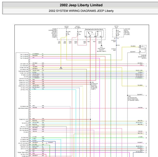 2002年吉普自由人变速箱电路图