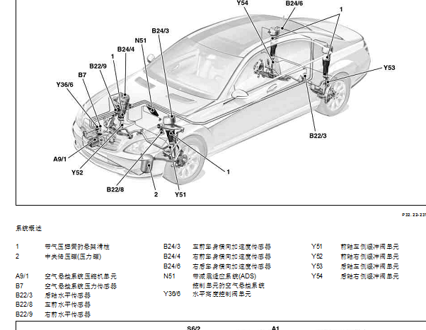2008年奔驰S300悬挂管路和液压油资料