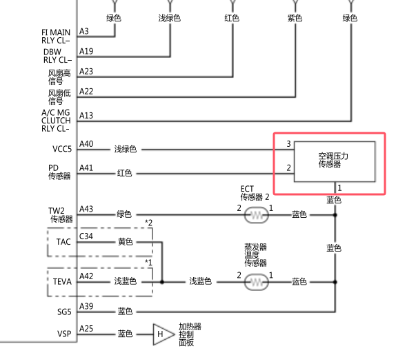 2022年本田XRV空调压力开关电路图