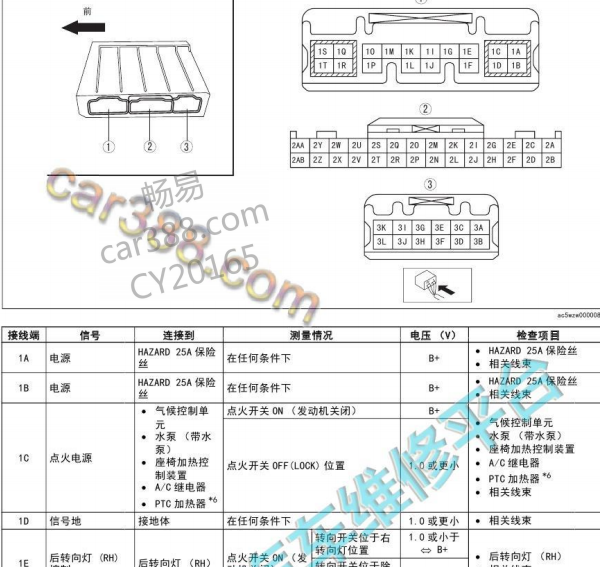 2013年马自达6车身电脑针脚资料
