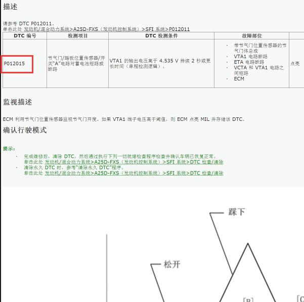 2024年丰田格瑞维亚P012015故障码资料