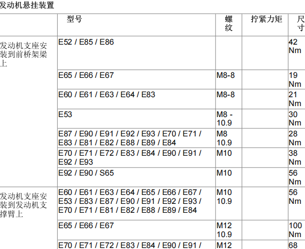 03年宝马X5发动机外部件维修扭矩