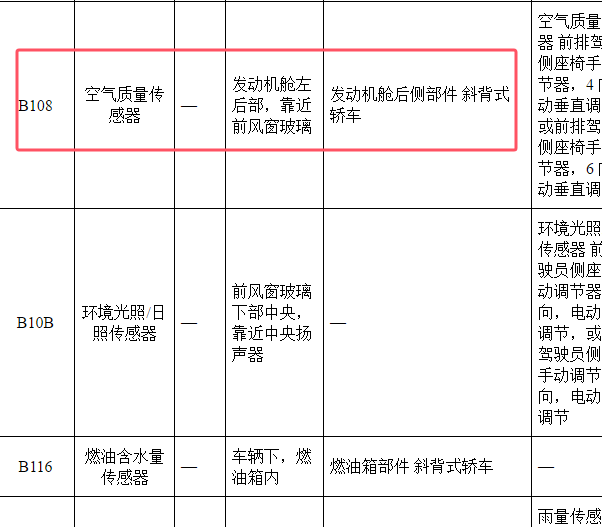 2009年别克君威空气质量传感器位置