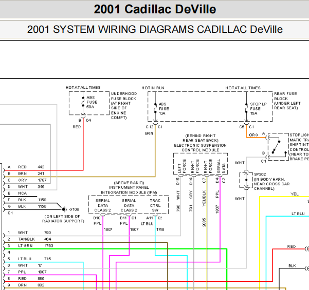 2001年凯迪拉克Deville ABS电路图