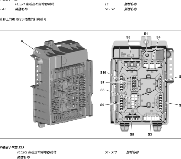 2020年奔驰S400L 保险丝盒位置和说明