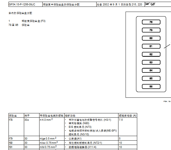 2003年奔驰S500保险丝继电器资料