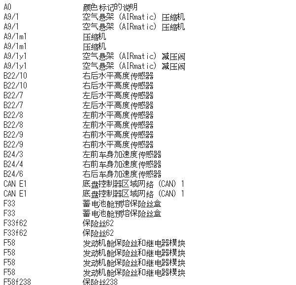 2018年奔驰GLS320空气悬挂电路图和位置
