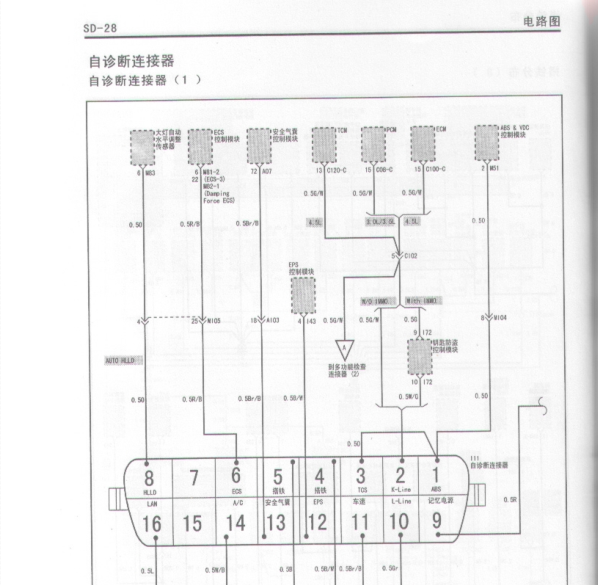 2004年现代雅科仕网络通讯电路图