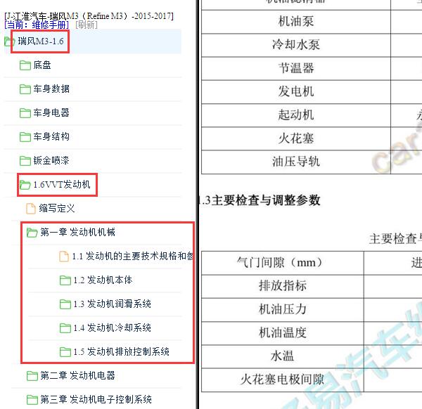 2015-2017年江淮瑞风M3发动机维修数据