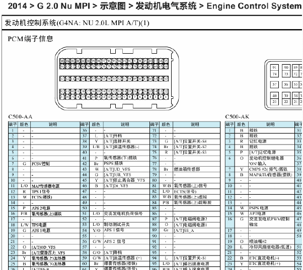 现代G4NA发动机电脑针脚资料