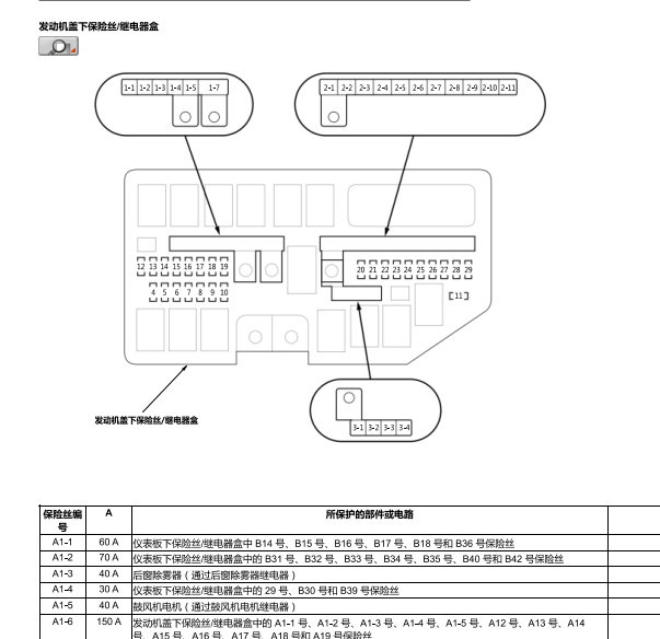 2024年本田奥德赛混动版保险丝位置和说明