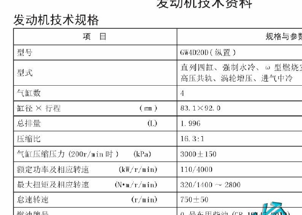 长城GW4D20D柴油发动机数据