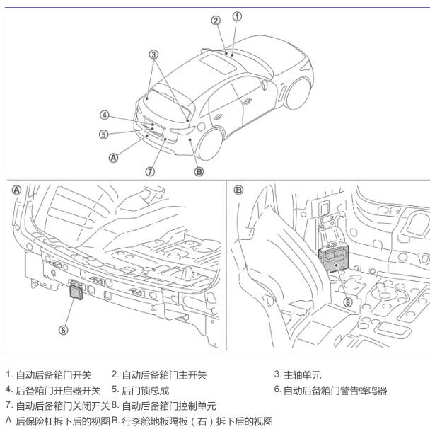 2013年英菲尼迪QX70尾门模块位置
