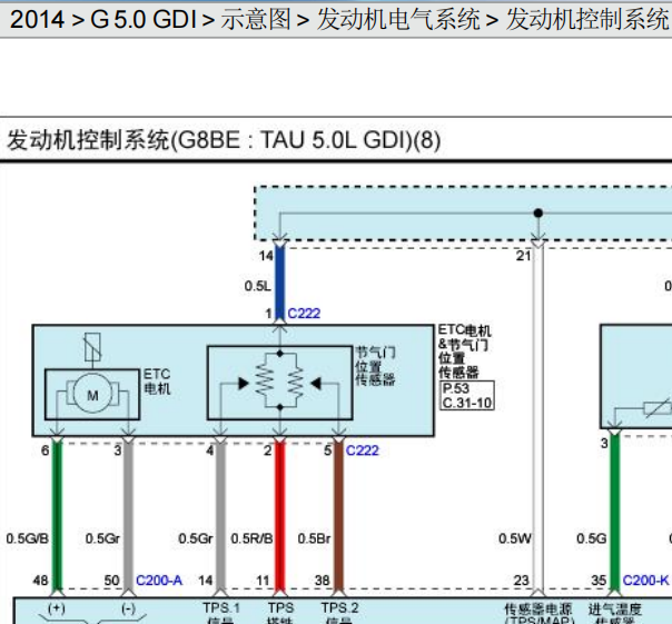 2014年现代雅科仕发动机变速箱燃油系统电路图