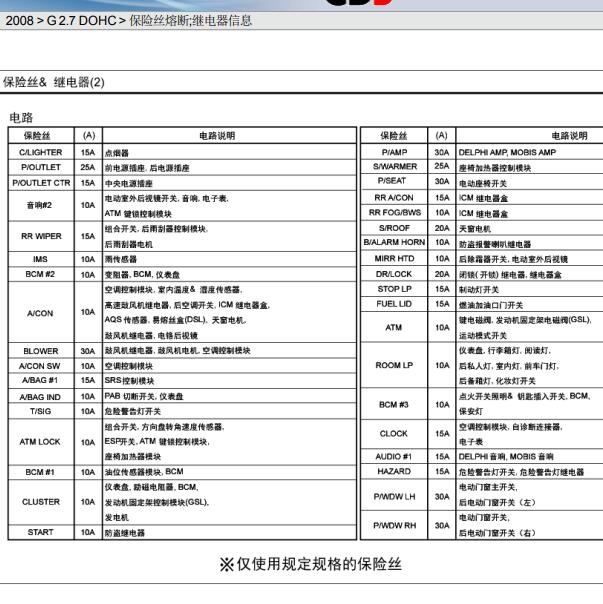 2008年现代新胜达中文保险说明
