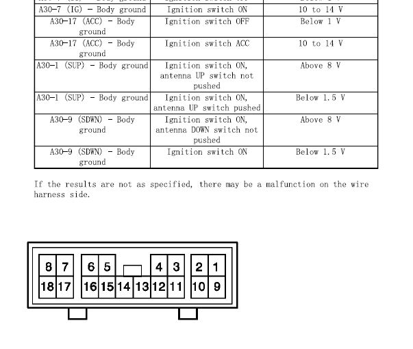 2007年丰田酷路泽音响系统针脚资料