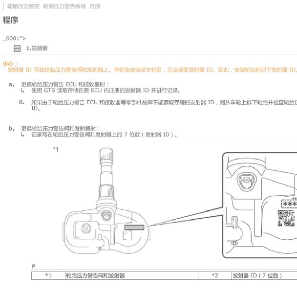 2015年丰田RAV4胎压匹配资料