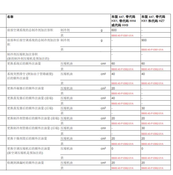 2017年奔驰威霆空调制冷剂加注量