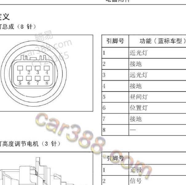 2016-2018年哈弗H6 Coupe前组合灯针脚定义