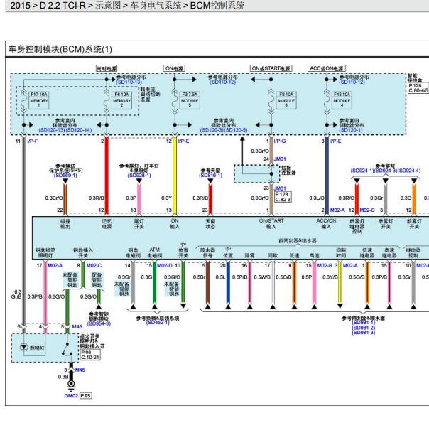 2015年现代格锐车身模块电路图