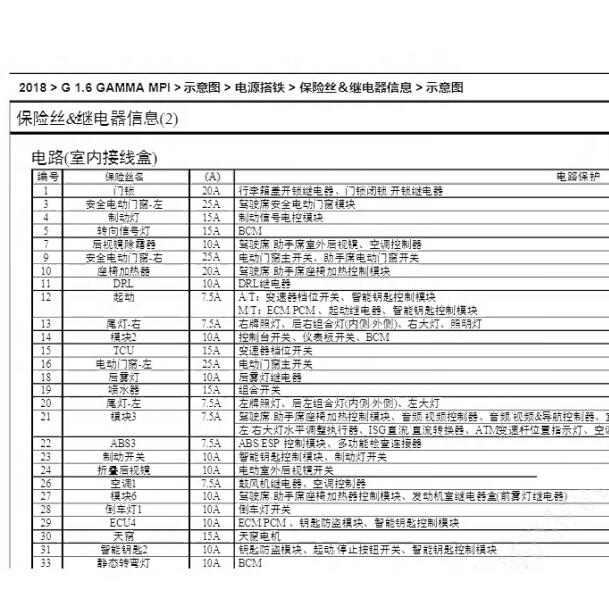 2018年起亚福瑞迪保险继电器说明