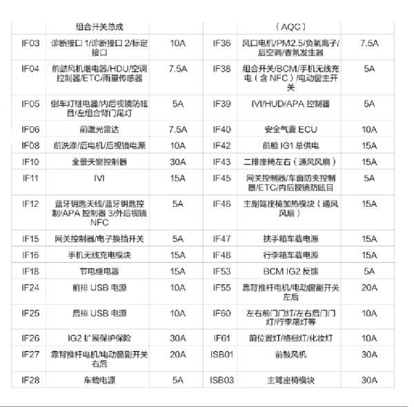 2023年问界M7保险丝说明资料