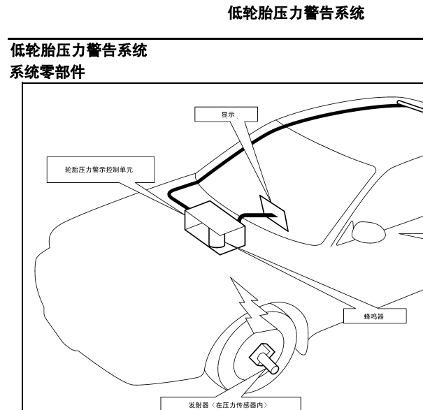 2004年日产西玛胎压系统维修手册