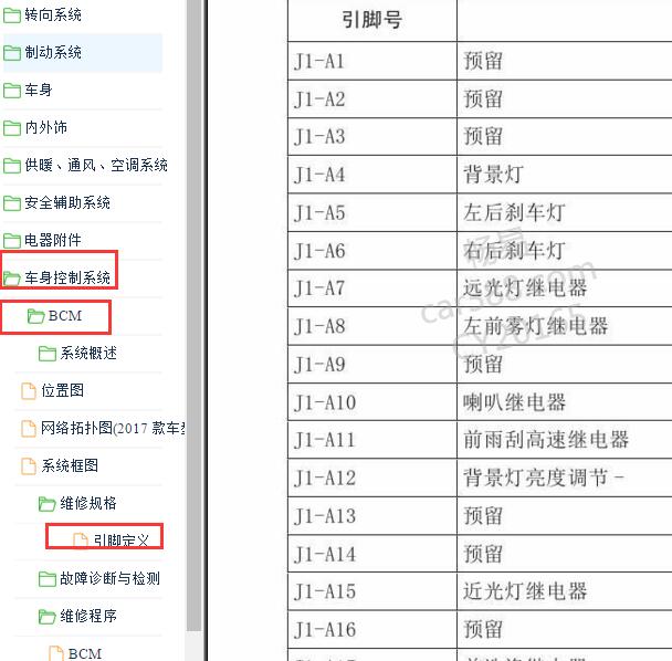 2014-2017年长城风骏6 BCM针脚定义