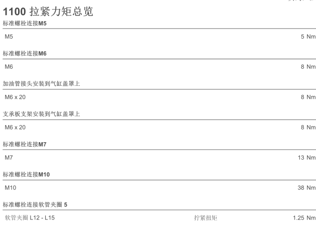 2020年宝马M2发动机维修手册和扭矩