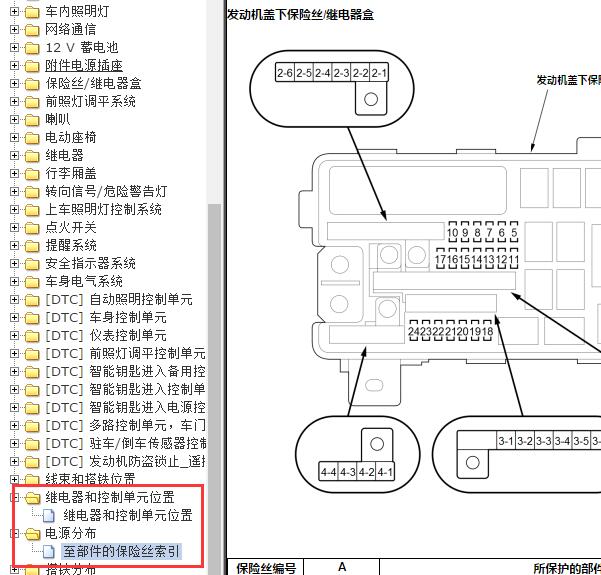 2021年本田思域保险丝与继电器位置