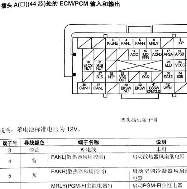 2010年本田CRV R20A1发动机针脚定义