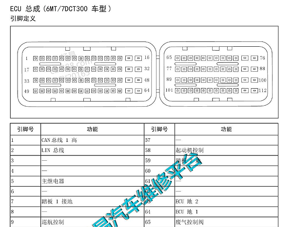 长城哈弗H2 GW4G15系列发动机针脚资料