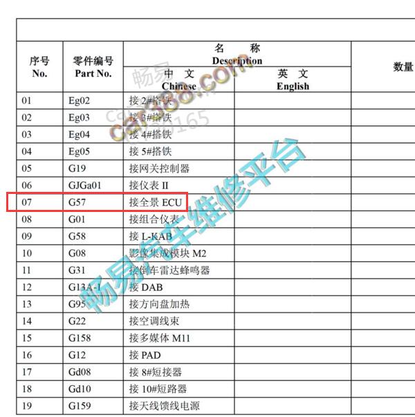 2018-2020年比亚迪唐DM全景模块代码