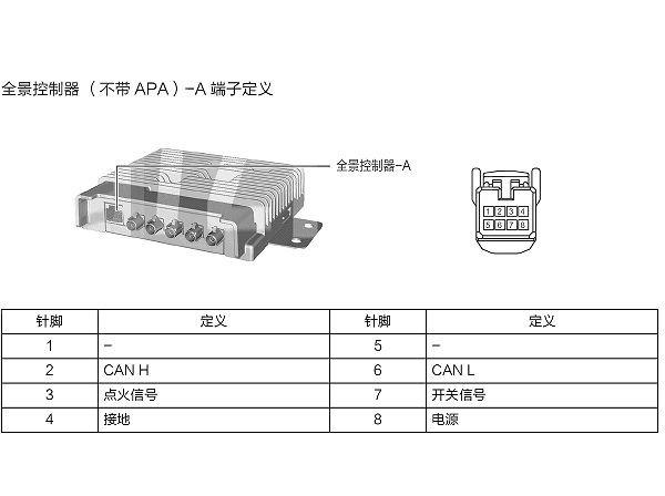 2021年星途 TXL 8针360电路图和针脚资料