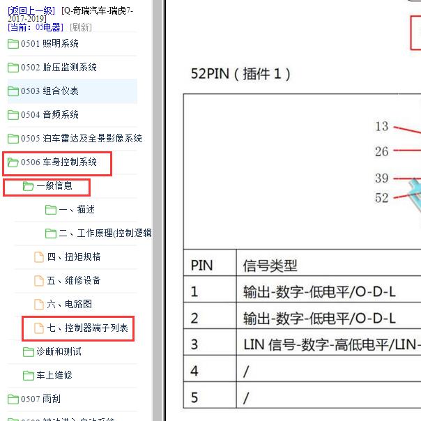 2017-2018年奇瑞瑞虎7车身控制模块针脚定义