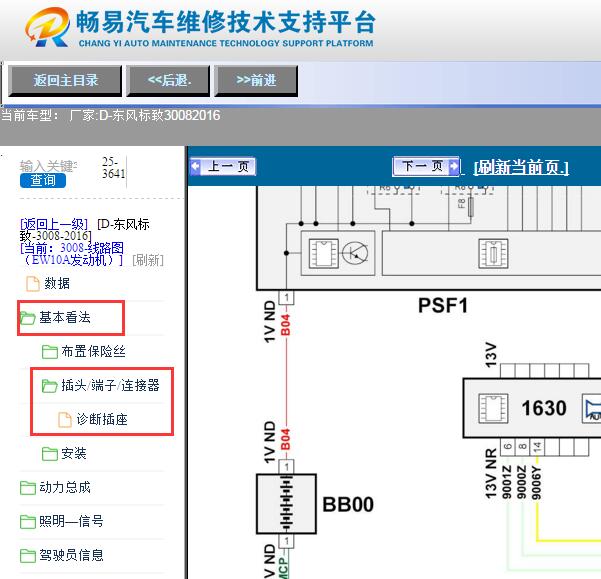 2016年标致3008网络通讯电路图